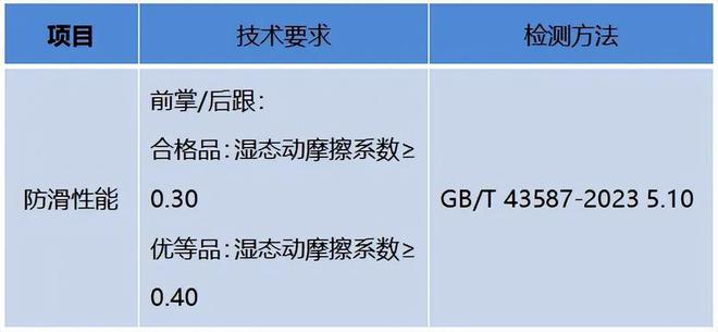 合格：“老人鞋”竟成“坑老鞋”？OG视讯“足力健”7批次抽检不(图6)