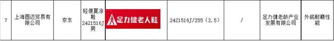 合格：“老人鞋”竟成“坑老鞋”？OG视讯“足力健”7批次抽检不