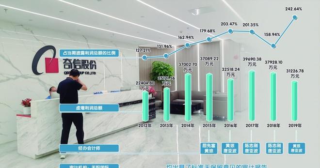 202亿后离场国资 24亿投资全亏光OG真人上市8年造假8年创始人套现(图3)