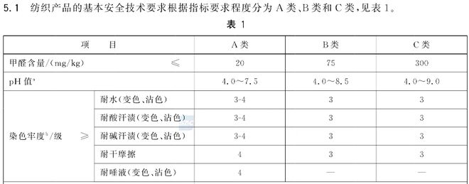 化转型的Zara、HM再曝质量问题OG真人价格涨了质量却没跟上高端