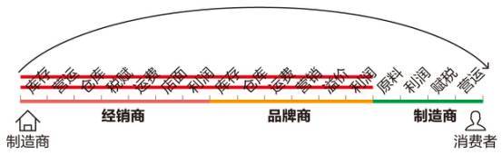 中产最爱的电商平台停运曾叫板淘宝！OG真人烧光3000万美元！又一(图2)